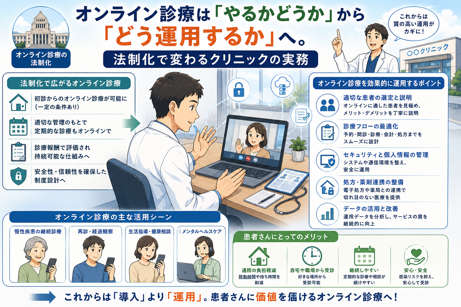 オンライン診療は「やるかどうか」から「どう運用するか」へ。法制化で変わるクリニックの実務